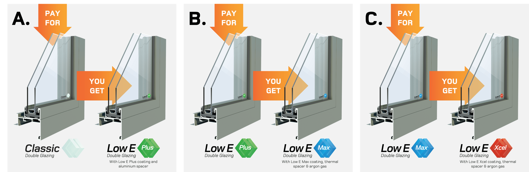 Request a Quote Retrofit Double Glazing NZ